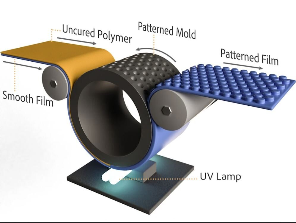 Seamless Nanopatterned Drum Molds for Roll-to-Roll Nanoimprint Lithography
