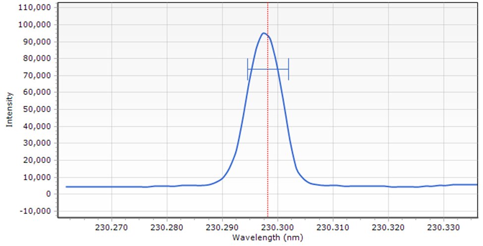 Agilent 5900 ICP-OES