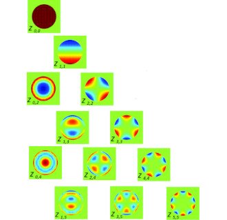 Thorlabs Adaptive Optics Solutions
