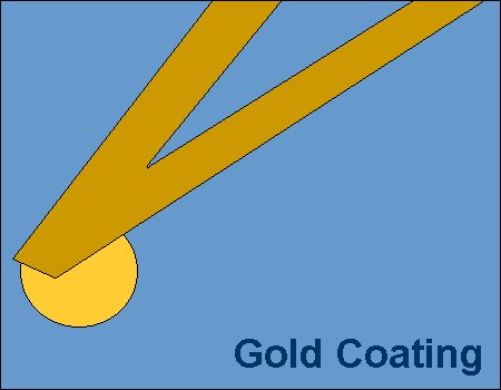 PT.GS.AU - Glass Bead/Sphere AFM Probe - Gold coated