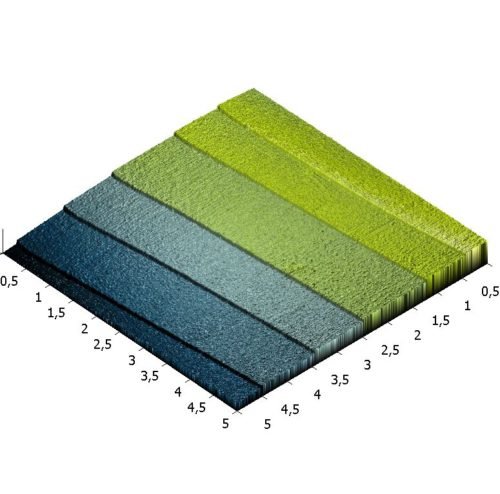 SiC/0.75