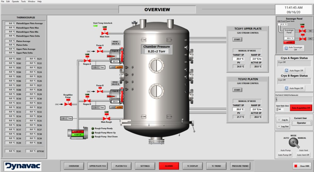 System Controls and HMI