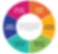 Products & Services