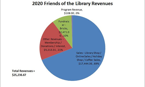 2020 Friends Revenues.jpg