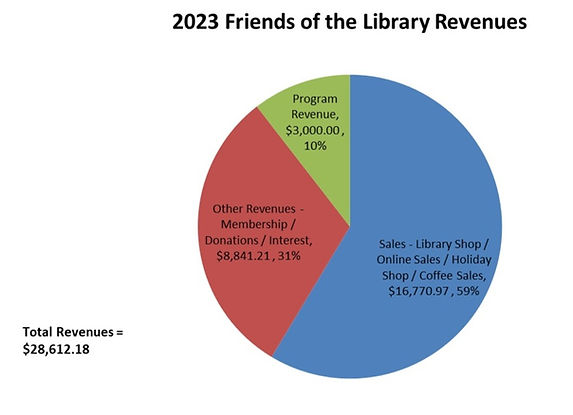 2023 Friends Revenues_edited.jpg