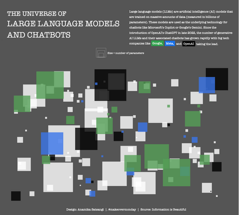 THE UNIVERSE OF LARGE LANGUAGE MODELS