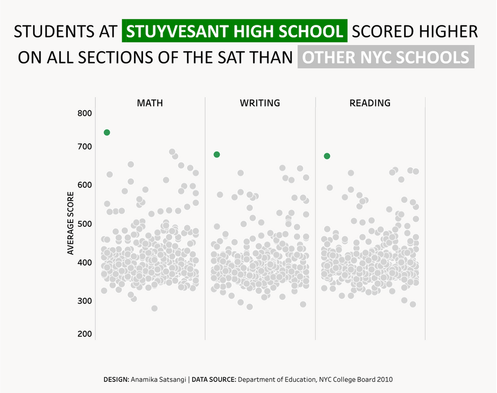 NYC SAT Scores