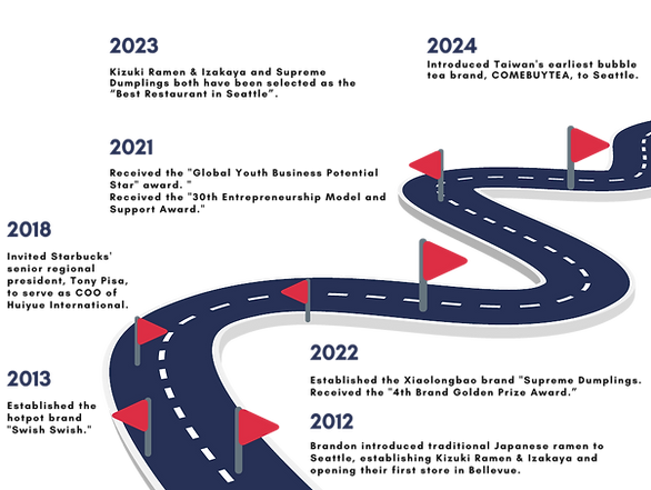 White and Blue corporate modern Timeline graph (1).png