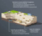 Aerial Surveying and 3D Mapping