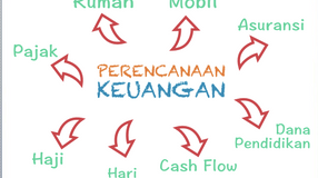 TIPS Merencanakan Keuangan Keluarga
