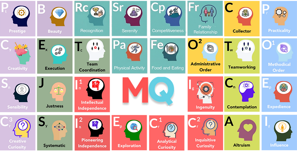 30 Motivation DNA Table_w.png