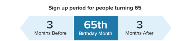 initial-enrollment-signup65.gif