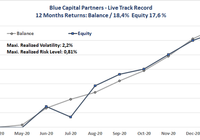Services Blue Capital Partners Services Blue Capital Partners