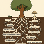 Terugblik avond dorpsvisie 26 november en vervolg