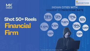 Elevating Inventure’s Digital Presence | Social Media Strategy and Content Creation