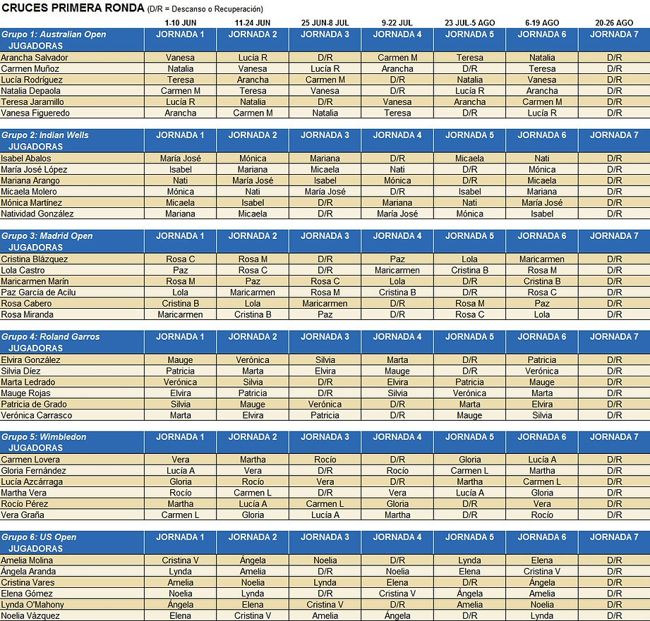 Cruces primera ronda.jpg