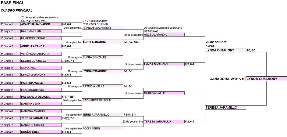 Fase final - Cuadro principal.jpg