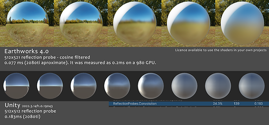 Cubemap convolution