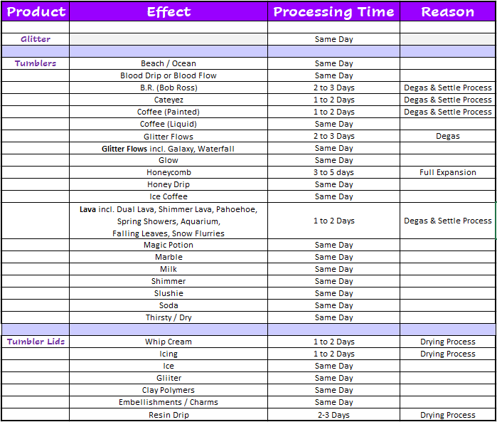 tumbler_processingtimes.png