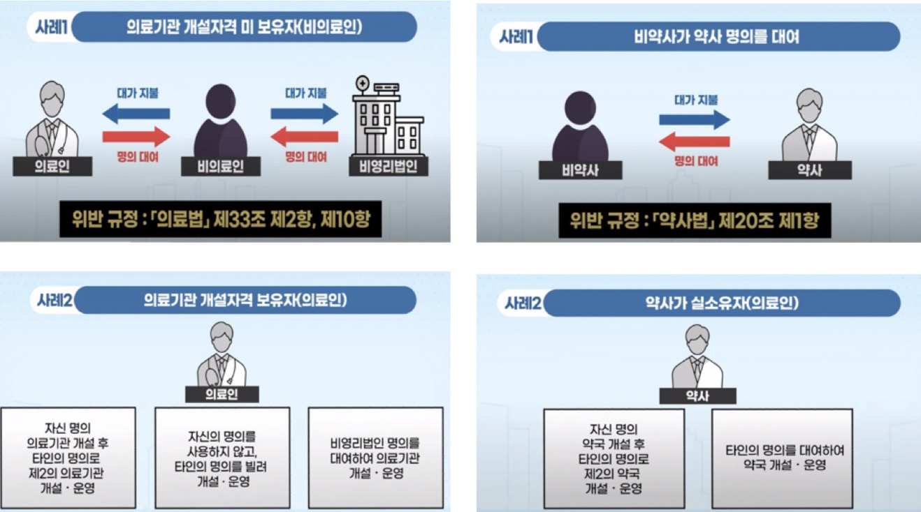 건보공단, 사무장병원 자진신고 집중기간 운영