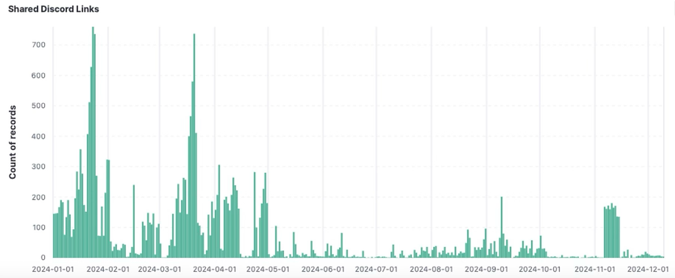 posted_date per day