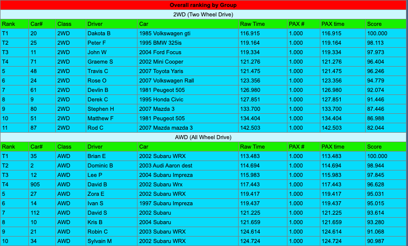 IRSA 3 - BCRXC 8