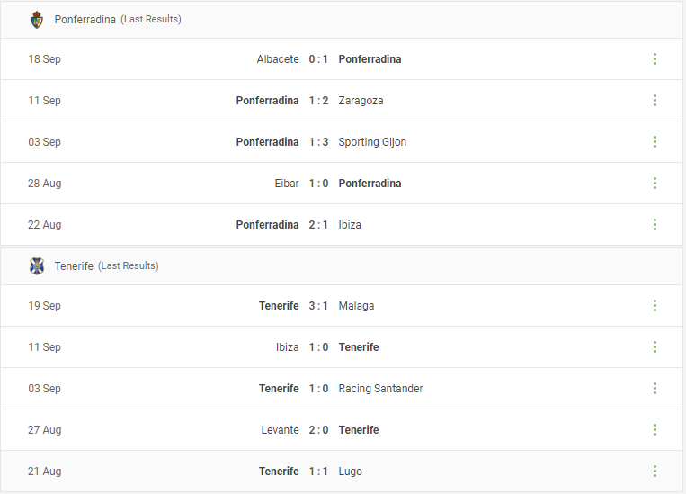Ponferradina vs Tenerife Prediction content media