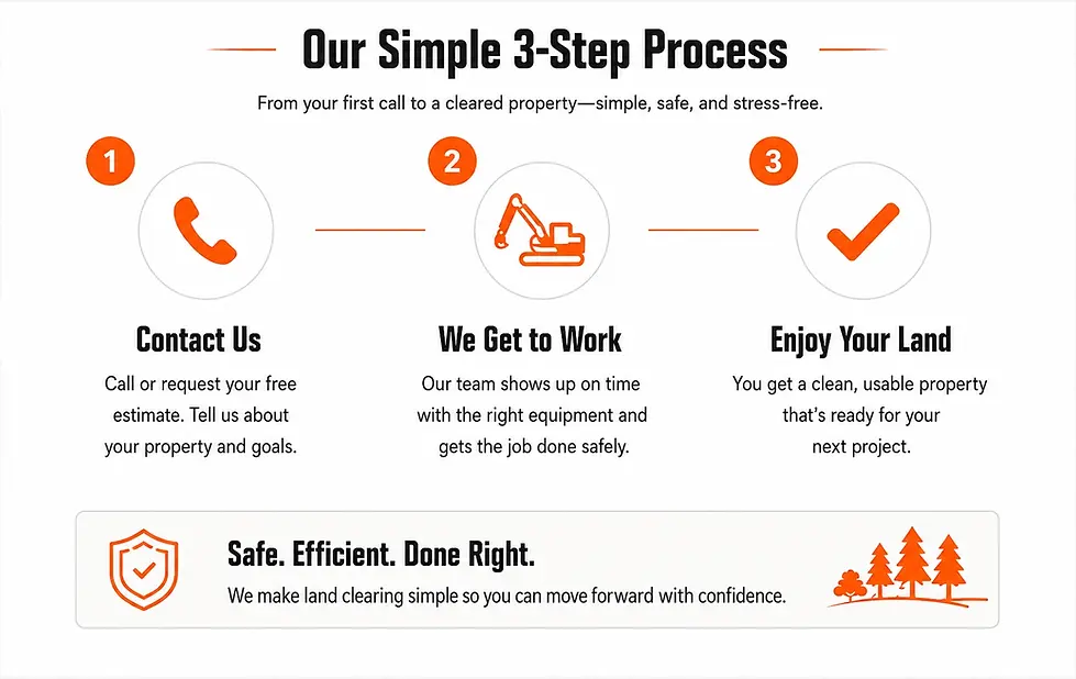 3 step.webp