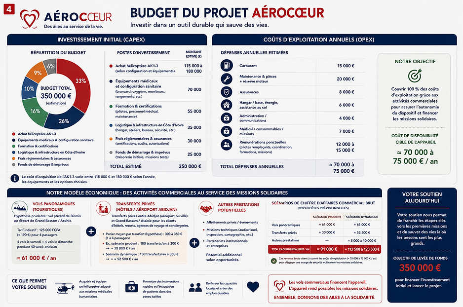 budget