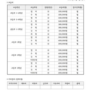 비젼학원 뮤엠영어 해법수학 수강료안내