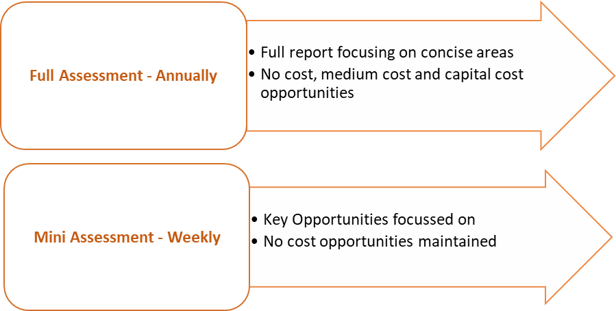 B2B Energy Toolbox Tip No.20 - Mini Energy Assessments content media