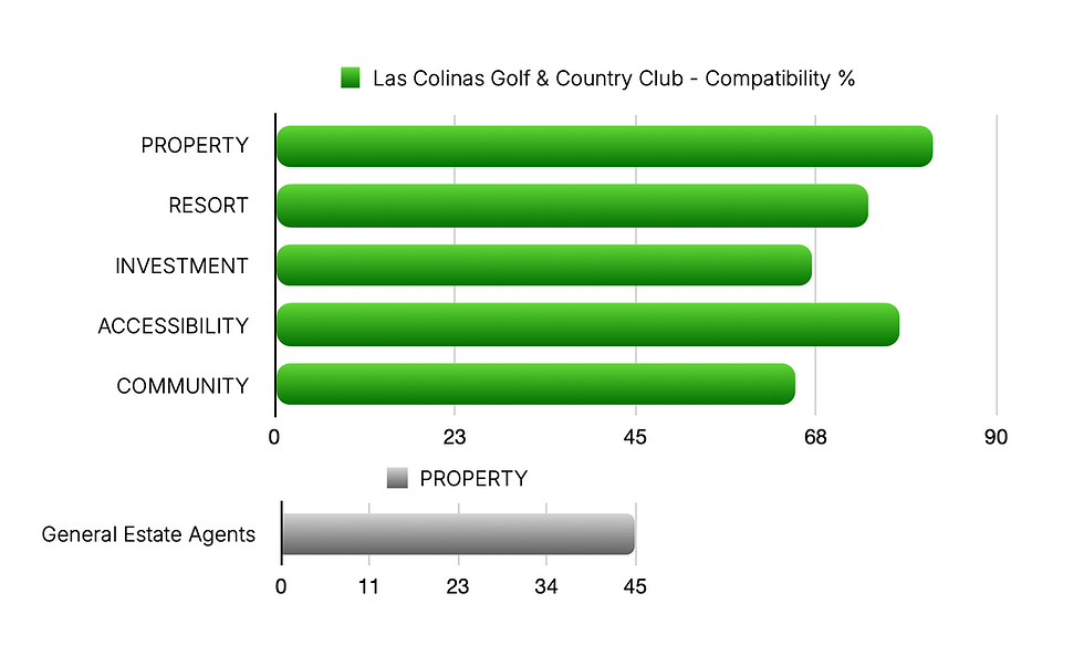 Website Graph %.png