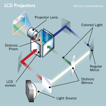 lcd-projectors-2.gif