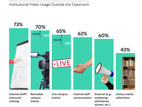 Lights, Camera, Learning!