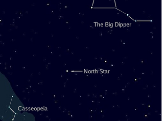 Did You know? the North Star