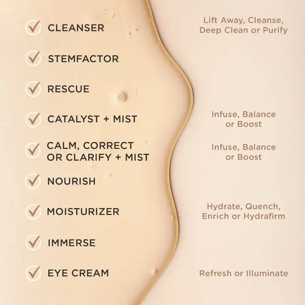Thumbnail: Avocado Facial Oil