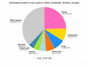 Epidemiology of Breast Cancer: