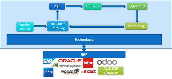 FlowOpt in NL met Odoo.png