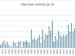 Økning i antall lover, forskrifter og lokale forskrifter 