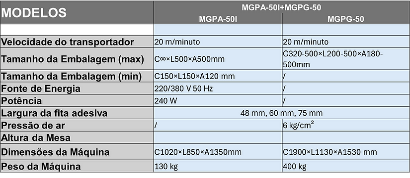 MGPA-50I+MGPG-50 TABELA.png