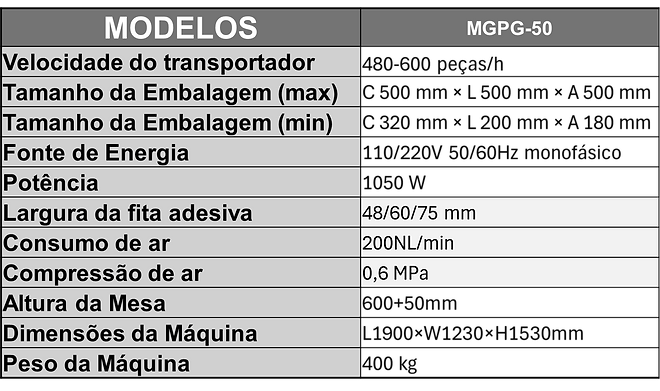 Seladora semiautomática de Caixas MGPG-50 tabela.png