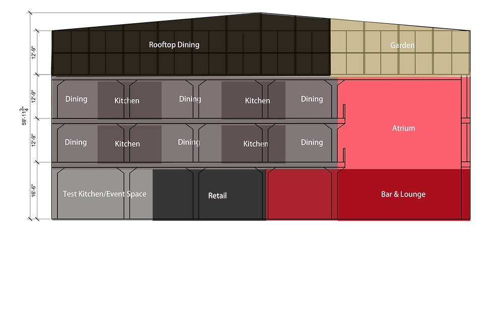 Elevation with blocking