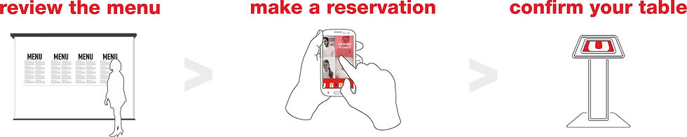How to make a reservation