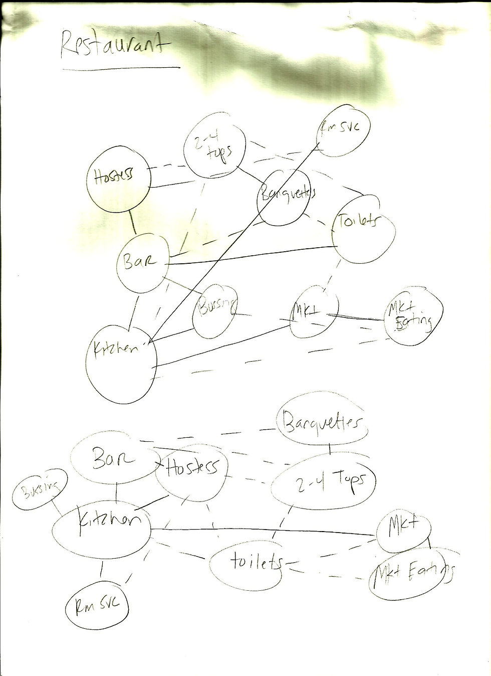 Adjacency study