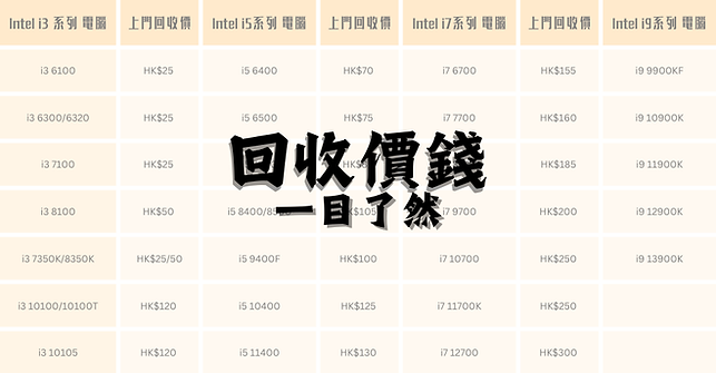 回收價格