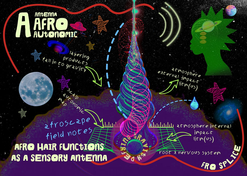 A is for Afro. Illustrated Afroscape field note on a star-filled black background. A tall, multicolored spiral Afro antenna rises from a purple scalp and root system toward glowing signal waves. Arrows map external atmosphere, internal atmosphere, gravity, water and the autonomic nervous system around the antenna. A green profile contains orbiting planets, while a moon, stars and galaxies surround the diagram. Large text reads, “A Antenna Afro Autonomic” and “Afro hair functions as a sensory antenna.”