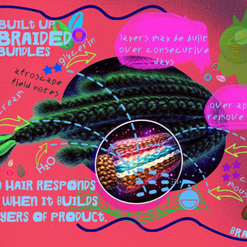 Bright pink and red collage titled “Built Up / Braided Bundles.” Large dark braids cross the center with a circular magnified view of colorful braided fibers. Arrows and handwritten notes identify water, curl cream, glycerin, gel, curl mousse, and layers of product built over consecutive days.