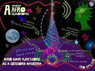 Colorful mixed-media diagram illustrating a single coiled Afro hair strand as a spiral antenna. The strand extends upward from the scalp into a cosmic space filled with planets, stars, and symbols. Arrows and annotations indicate signal exchange between the scalp, nervous system, and atmosphere, showing Afro hair functioning as a sensory and energetic interface.