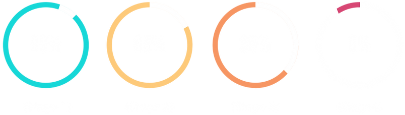 RNA Screening