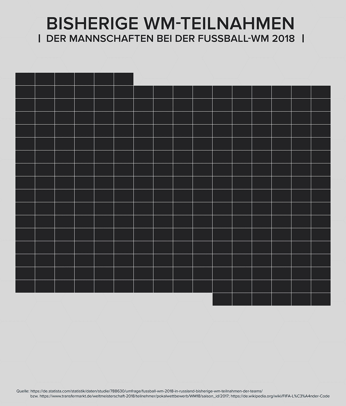 Animierte Infografik zur Fußball-WM
